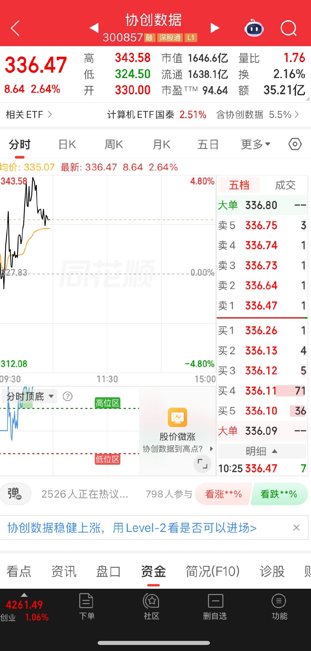 进了协创还有多少