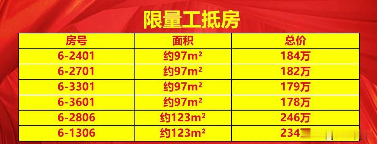 悄悄的告诉大家，横沥岛房价跌到1.8w关口了，大家猜猜这是哪个楼盘？