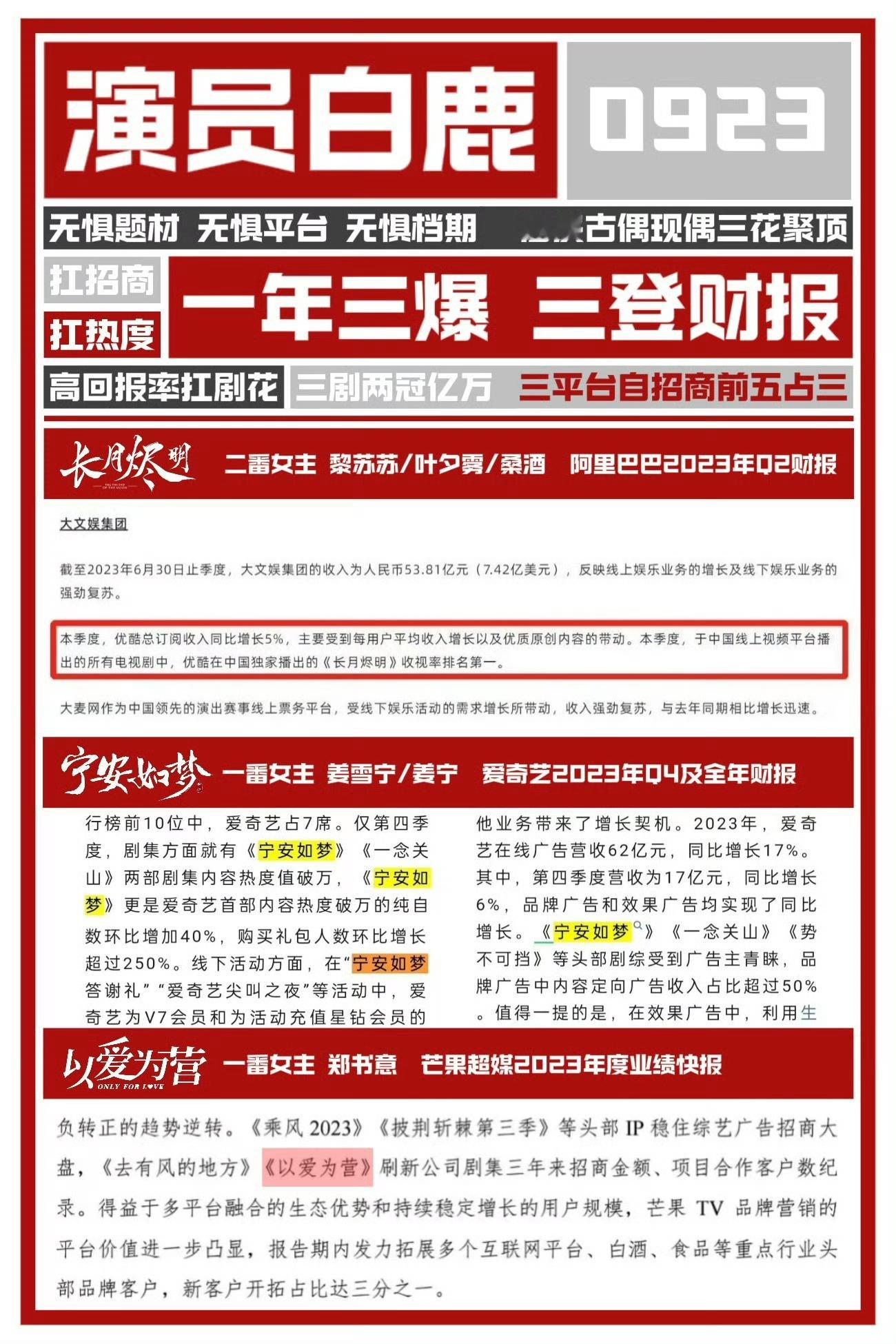 听说有人想看看演员#白鹿# 的优秀成绩[哈欠]那就勉为其难给你们看看吧#许凯# 