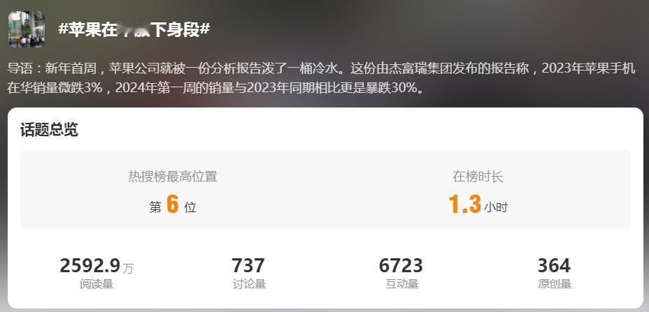 苹果在华放下身段？四爪蟒的手机壳卖498元一个，iPhone 15 Pro Ma