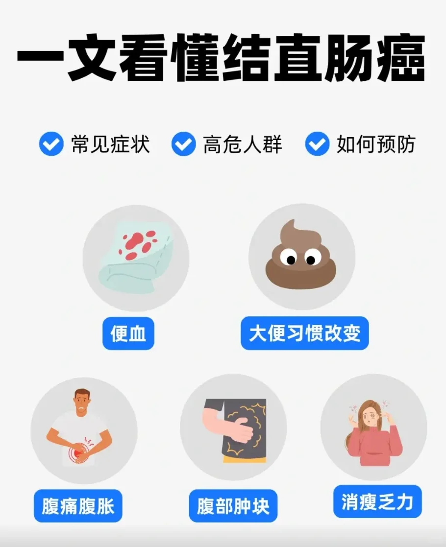 一文看懂结直肠癌！