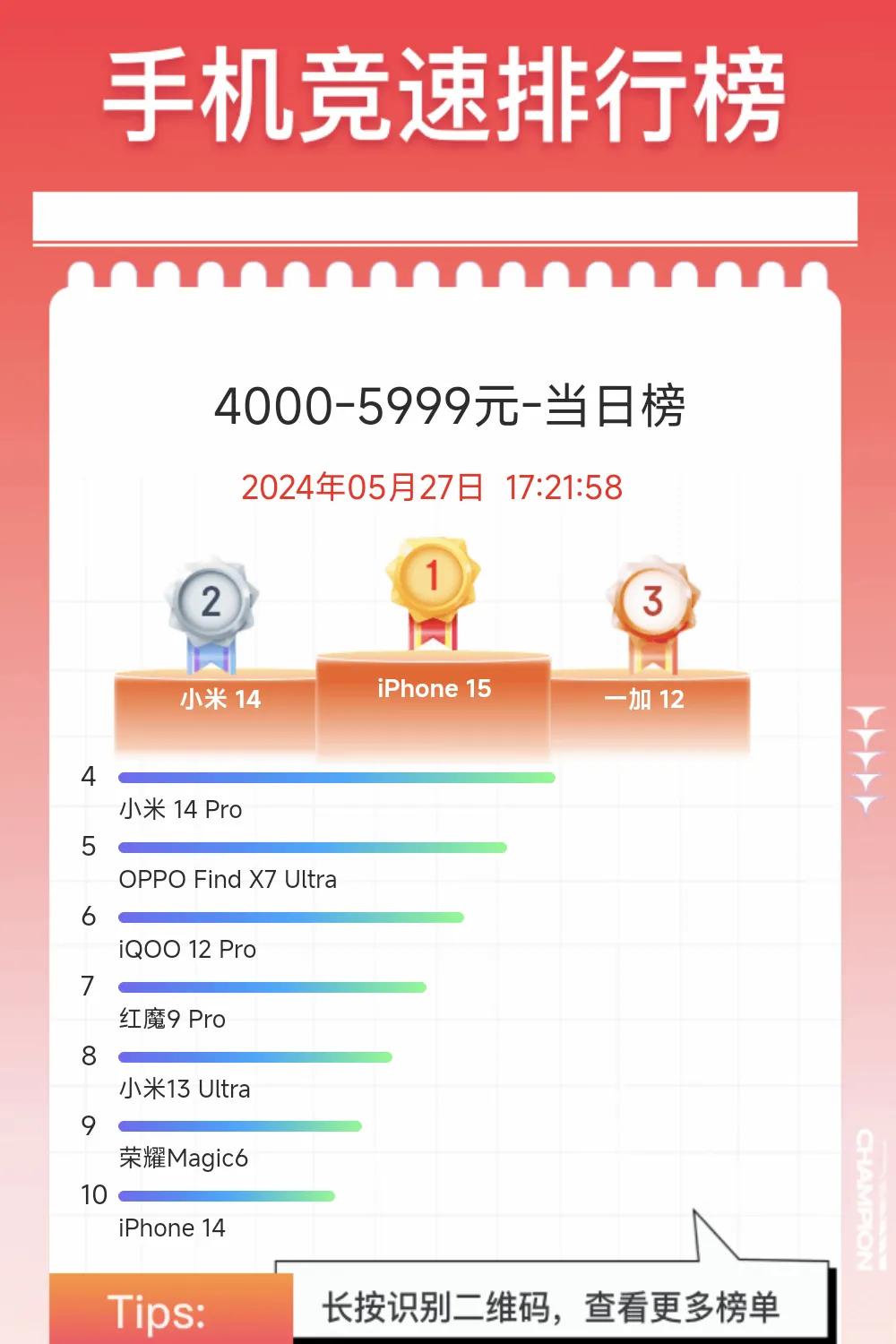 肠子都悔青了吧
小米14愣是一分不降
硬刚618，真不是开玩笑

就是优惠的10