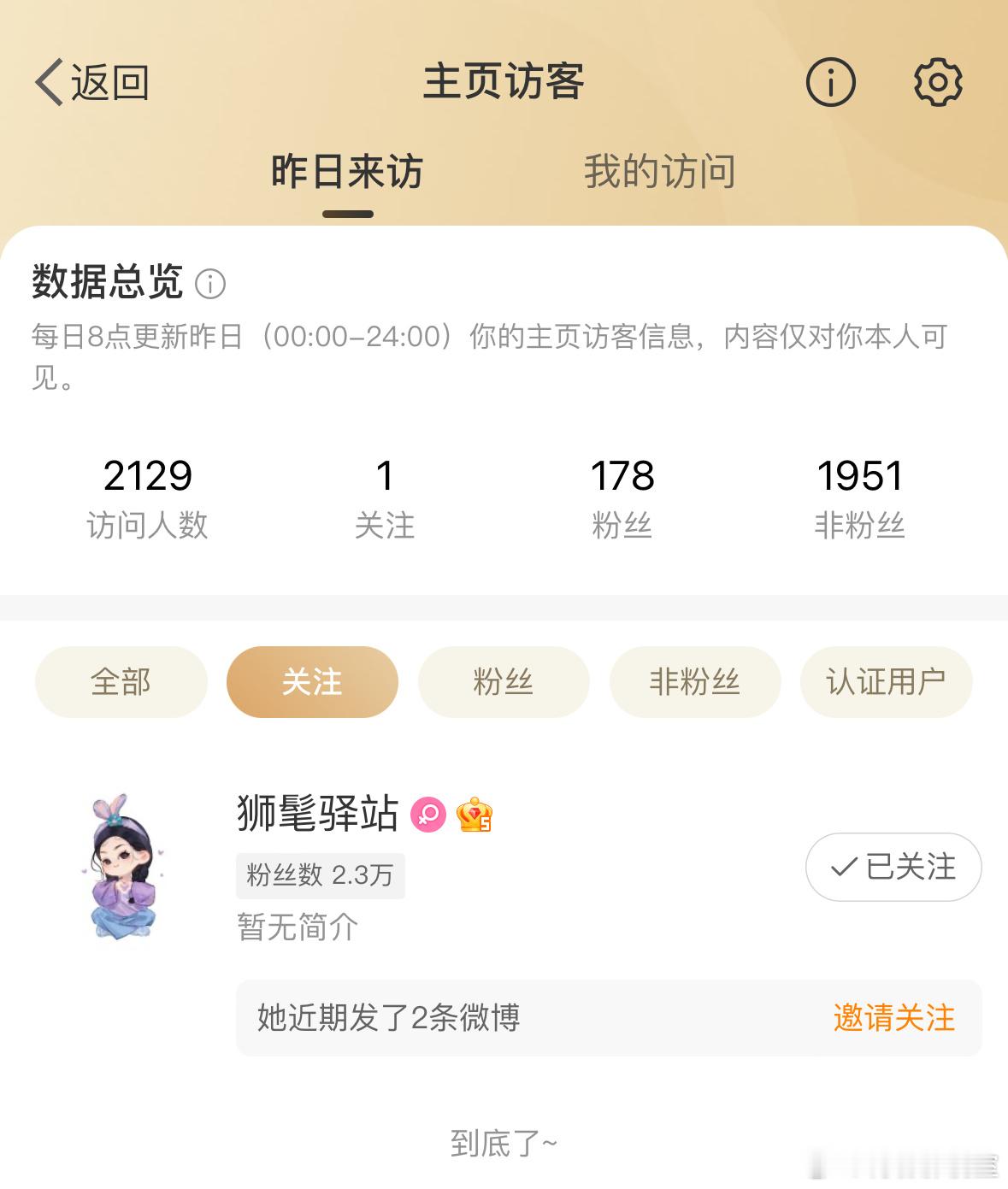 刘诗诗团队狮髦驿站，有空来探访、一姐下部戏定了吗？有电影拍吗？ 大雷接盘之后，六
