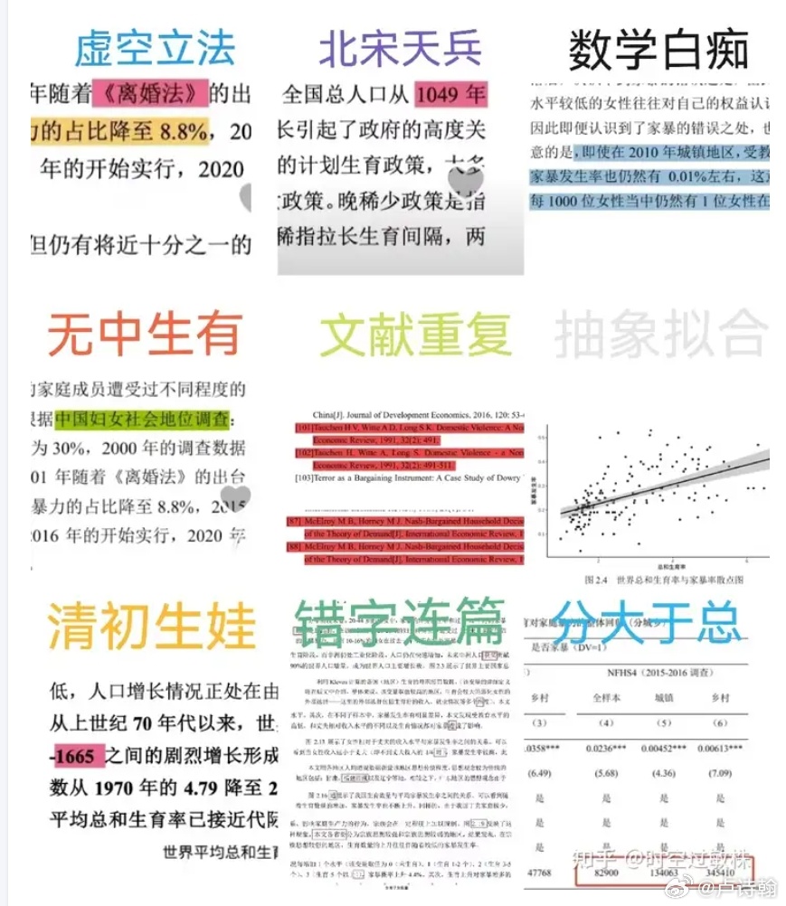 许多人惊叹于武大诬告女生的论文错误，这样都能通过，还是优秀论文，为什么不处理。但