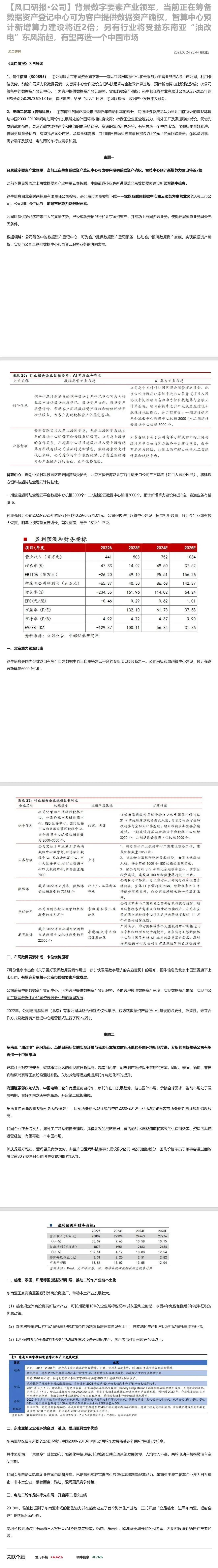 背景数字要素产业领军，当前正在筹备数据资产登记中心可为客户提供数据资产确权，智算