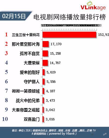 杨幂  时隔多年，还是会被4s这张网播榜单图震撼到… 