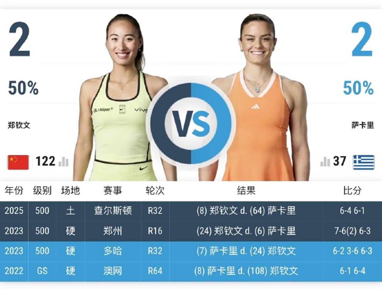 郑钦文迎来低谷翻身关键一战！

WTA250英国诺丁汉首轮大战即将开打，郑钦文首
