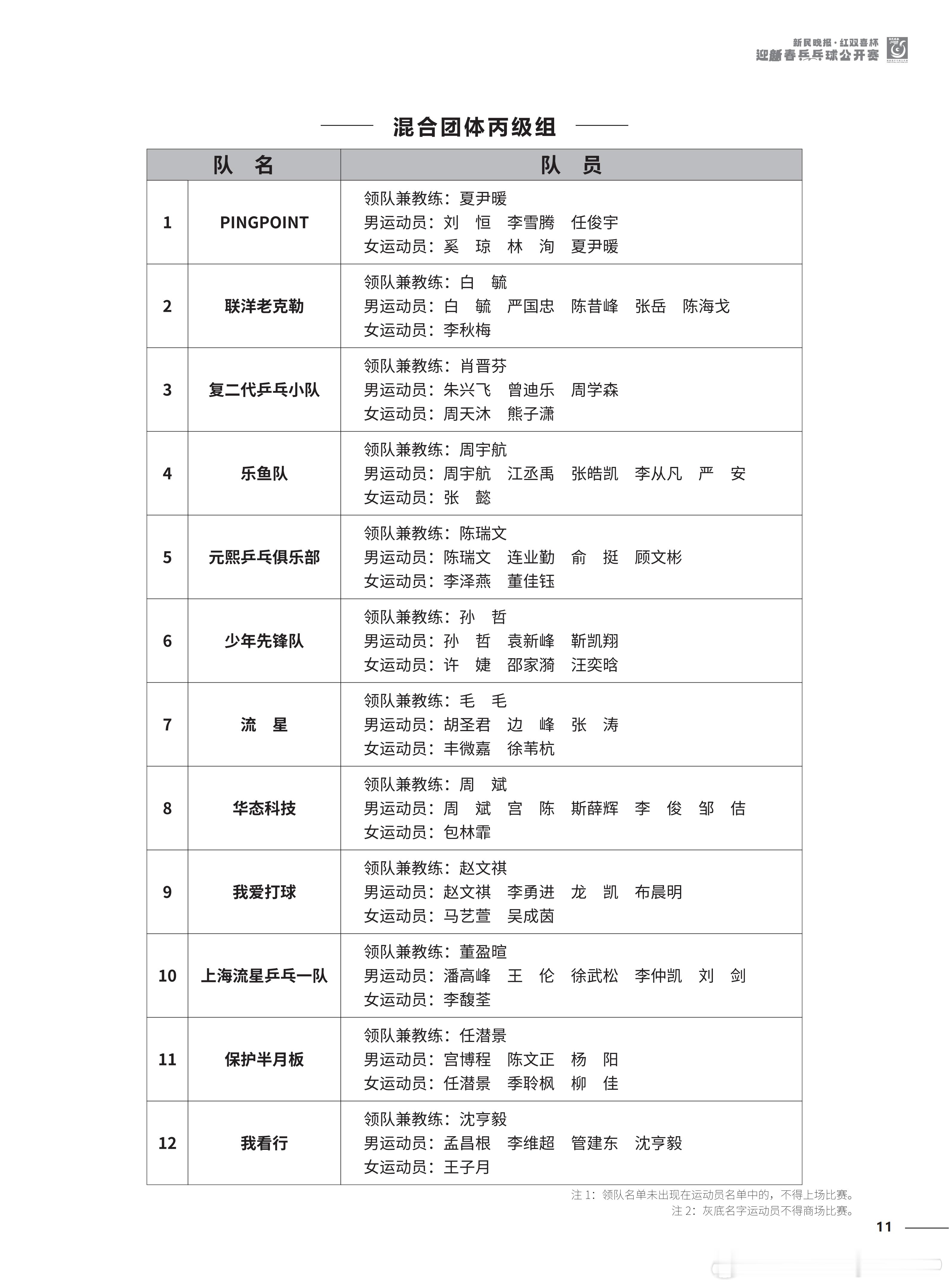 2026“新民晚报红双喜杯乒乓球公开赛”今天开幕 参赛名单及竞赛日程锡纳泰克领队