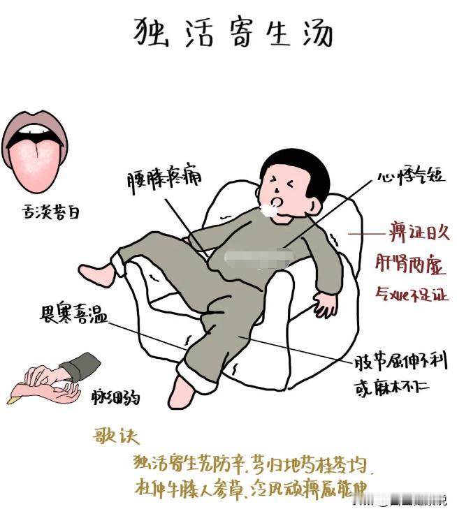 腿脚痛用《独活寄生汤》 汤渣都有用处
 
有一个人群，他们天气一转凉就腿脚痛，关