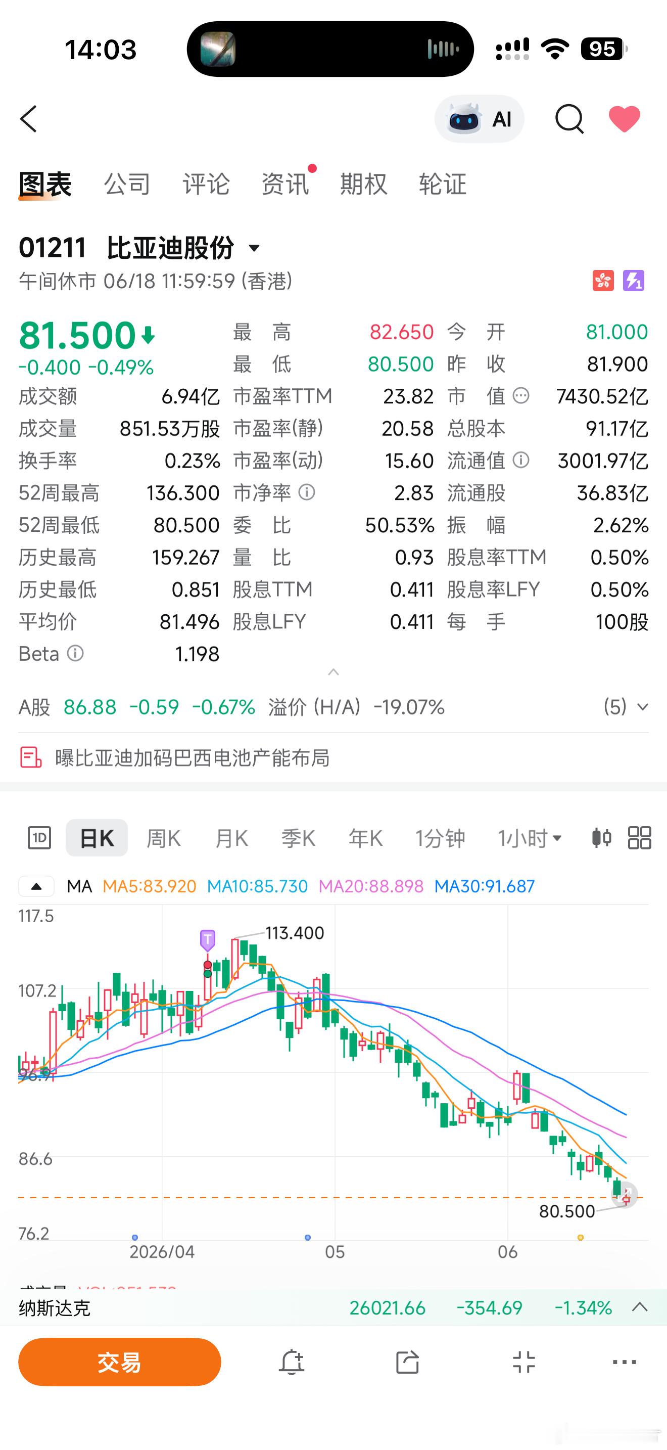 我决定等下开市就清仓我的一手比亚迪和蔚来，发布产品力再强的车也挡不住每天股价刷新