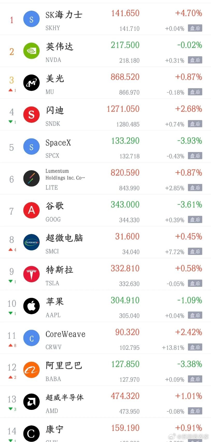 影响今天A股大盘的消息面汇总利好消息1.报道称SK海力士重启中国NAND闪存生产