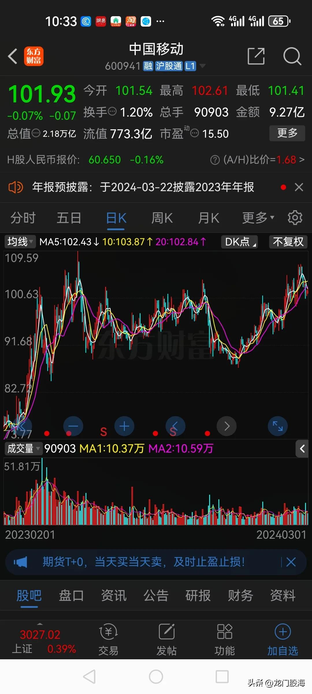 股市“一哥”已经悄悄易主了！

截止周五收盘中国移动股价报收于101.93元，市