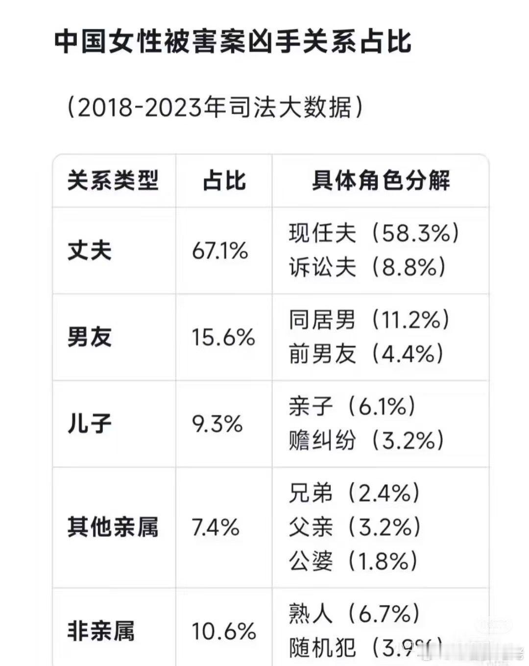 所以现在不婚也没啥不好的 ​​​