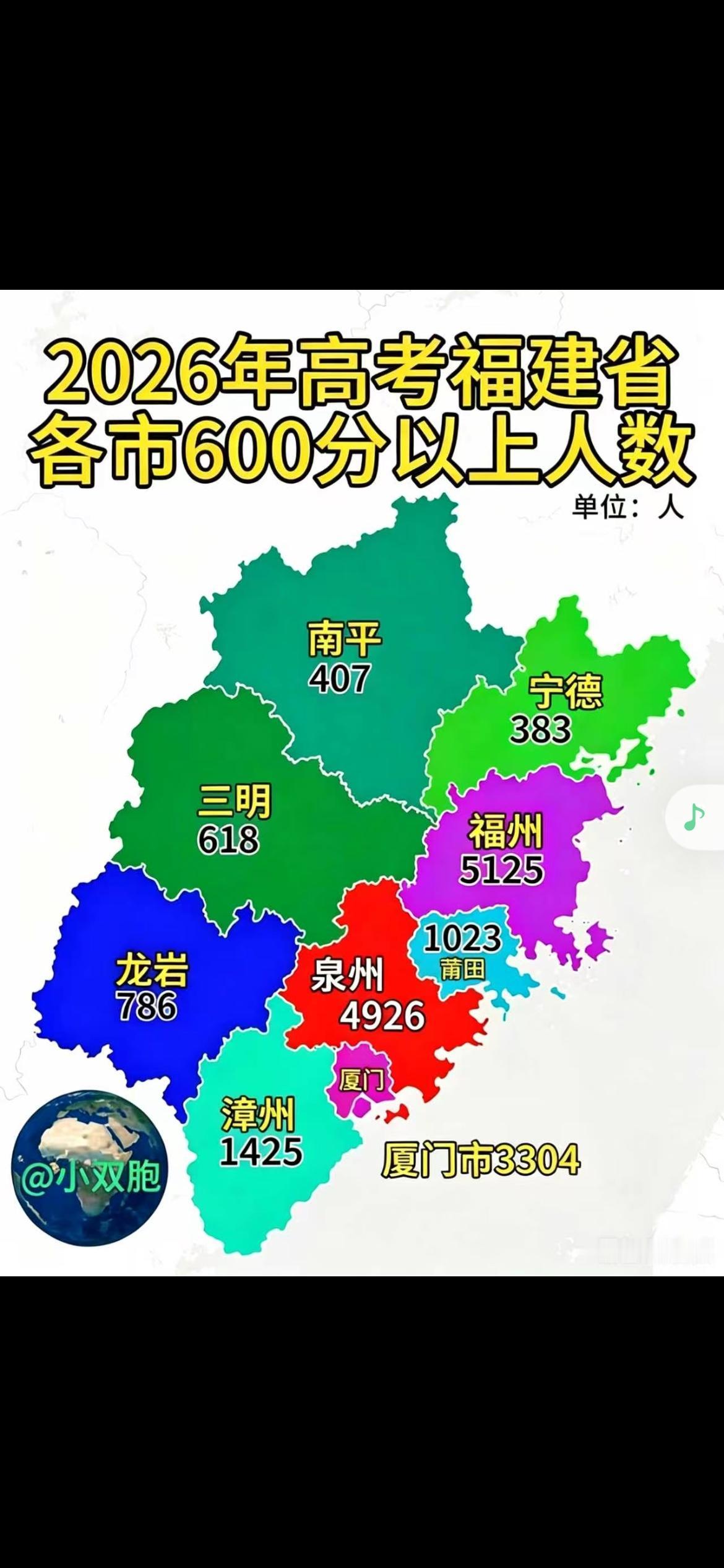 厦门 泉州的教育 为什么 赶不上福州？