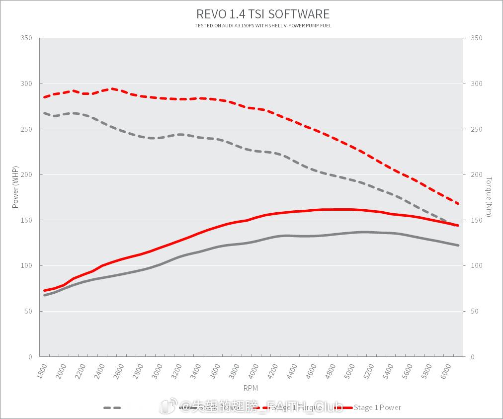 大众凌渡230低功率:🇬🇧REVO Stage1 ECU💻，无需繁琐更换进
