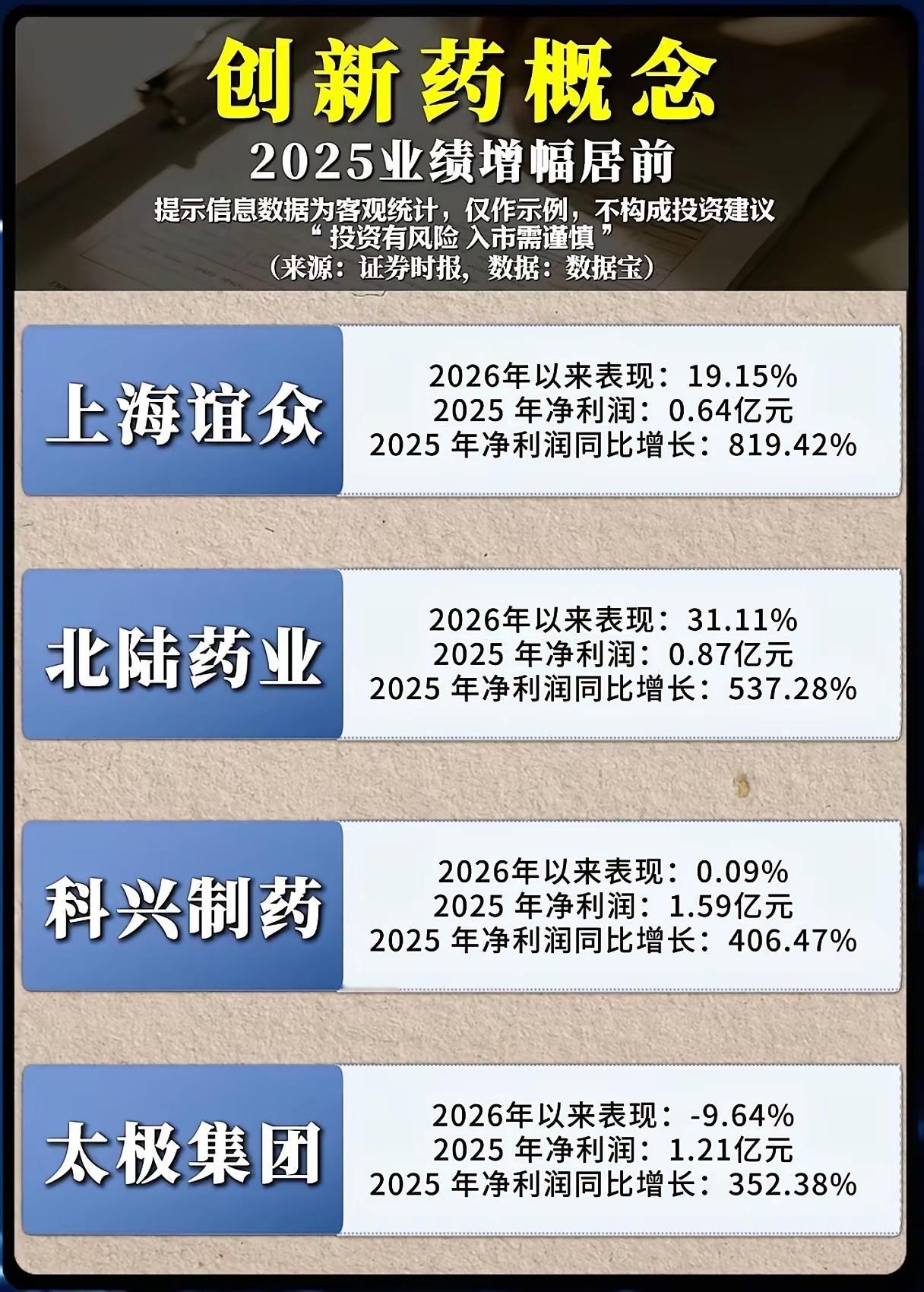 业绩翻倍、政策暖风频吹！创新药的“黄金时代”真的来了？2026年的创新药赛道，正