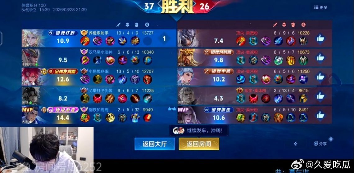 瓜友速报 小鹿刚刚使用大禹打出了14.4分的顶级游走 