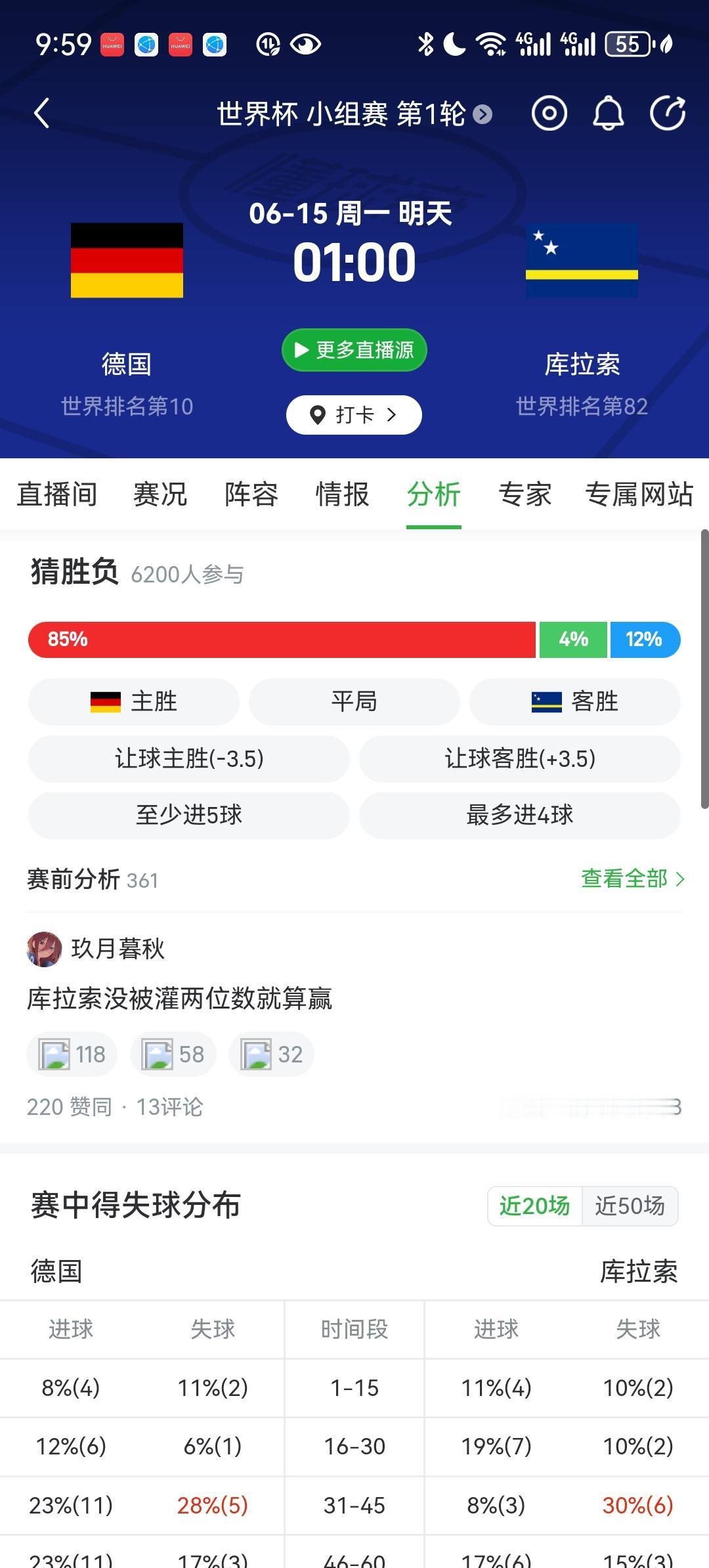 预测比分：德国最少4比0，有可能6比0甚至8比0
这场E组首轮将于6月15日开打