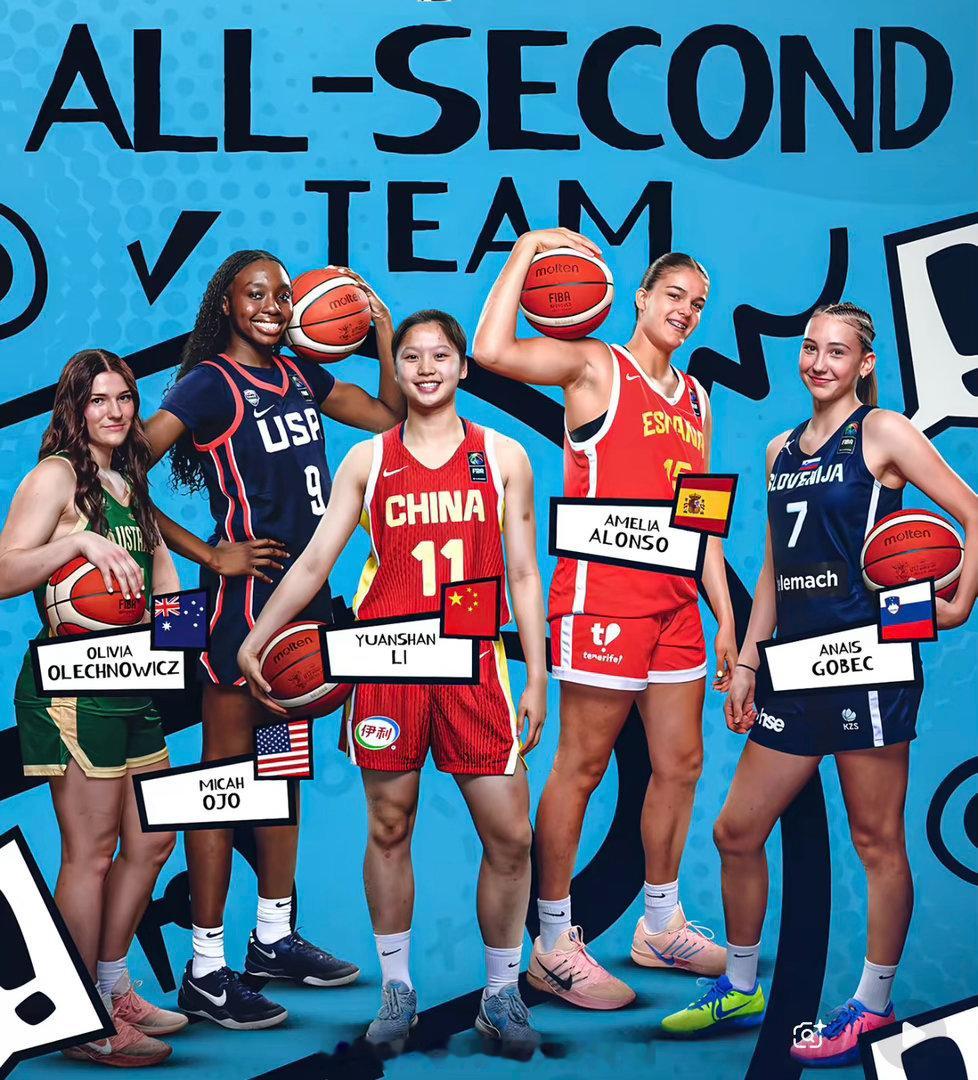 中国球员李沅珊入选U17女篮世界杯最佳阵容二队，她场均贡献20.3分力压日本球员