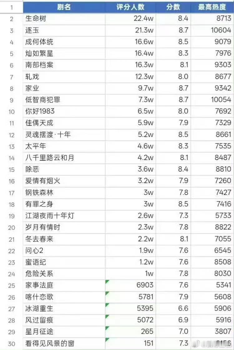 灿如繁星 数据异常原来不止我一个人觉得不正常 
