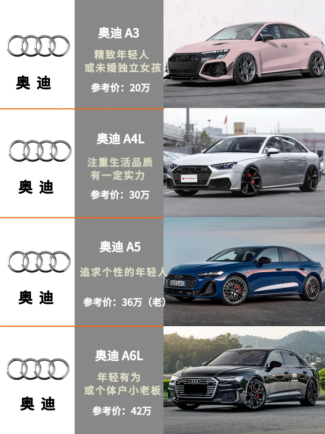 所以开奥迪的一般都是什么人？