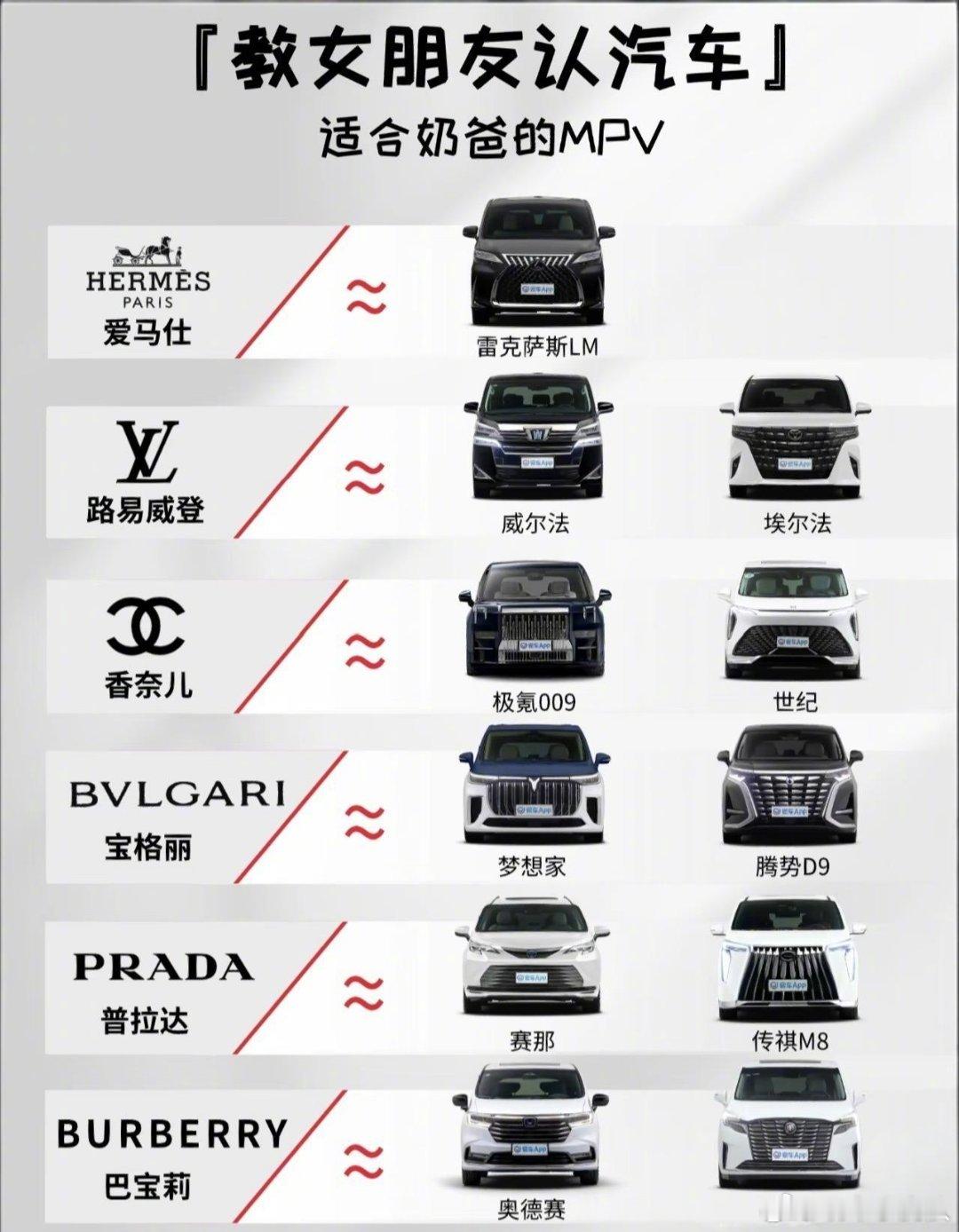 便宜的MPV和贵的比差在哪里在我看来原来是拼舒服和定位现在高低拼点故事和胆量上点