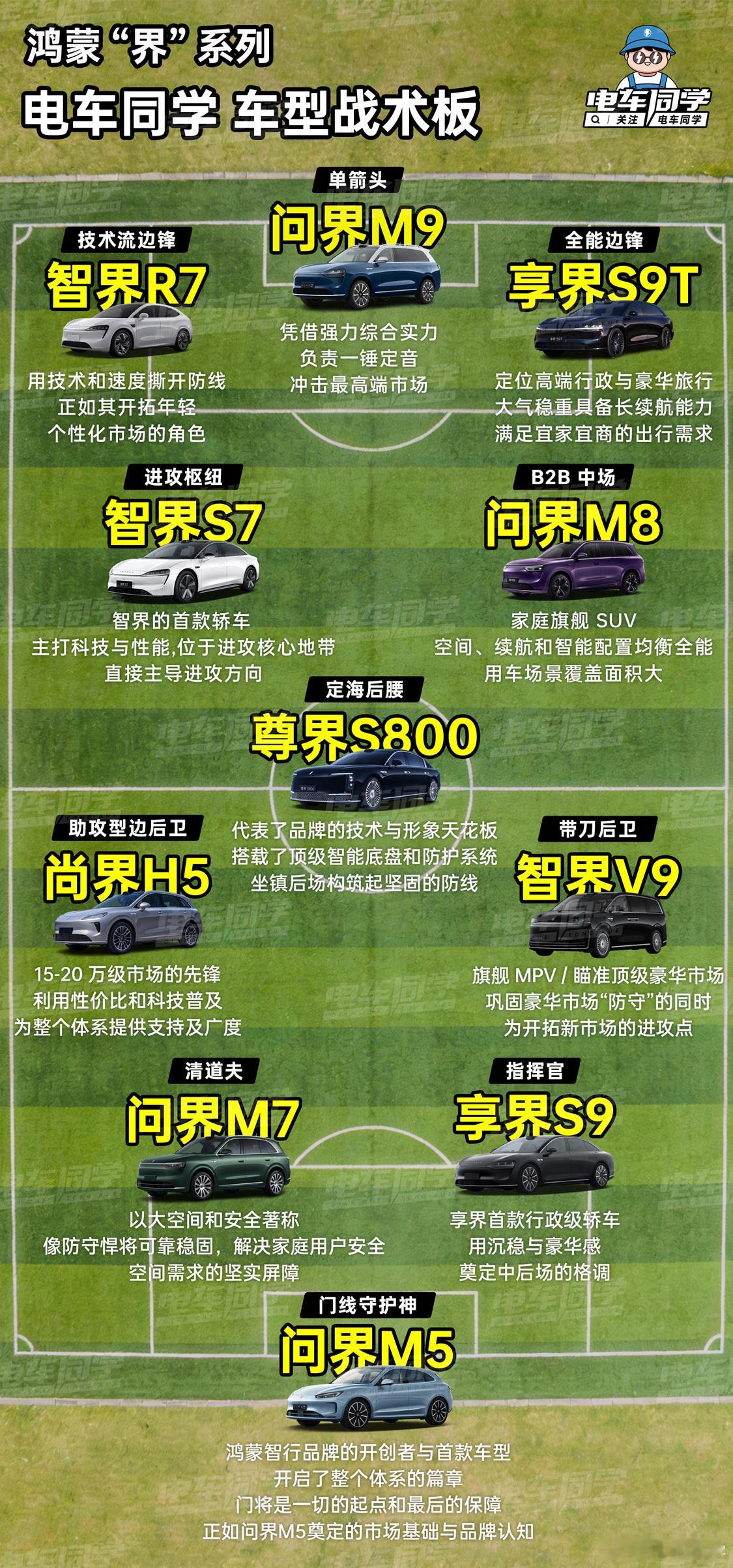 哥们儿的战术板来了，这阵型合理吗？这么一排，发现鸿蒙“界”系列这造车布局适合43