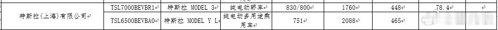 最长续航特斯拉登陆工信部工信部8月7日发布的《减免车辆购置税的新能源汽车车型目录