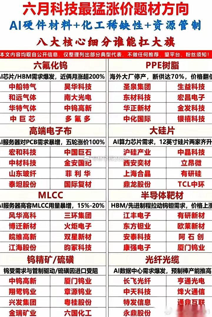一张据说是关于六月科技材料涨价的图表，不知道从哪个角落冒出来，几秒钟之内，就在上