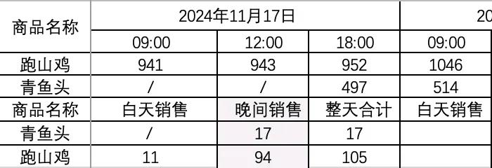 吃人嘴短，拿人手软。
我要帮王胖的青鱼头吆喝吆喝
王胖说了，青鱼是肉食性的鱼，塘