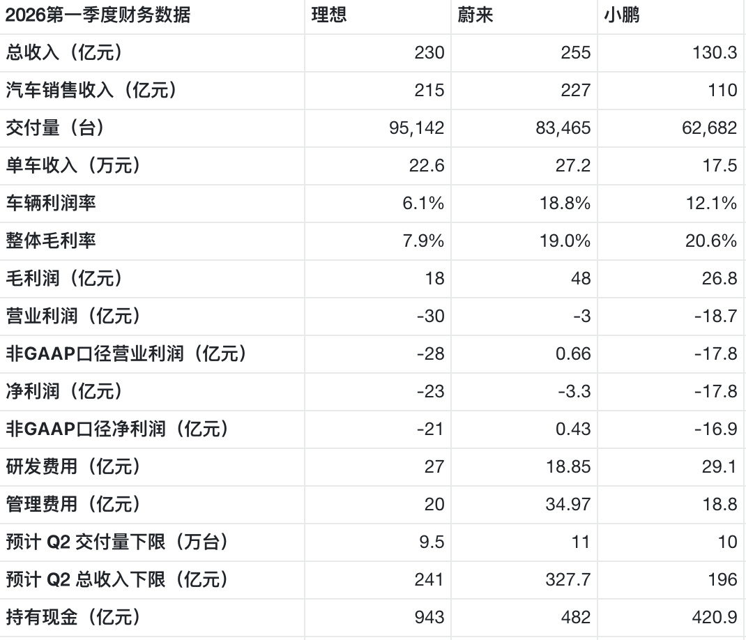 一年前，我说：“汽车是赢在定义的，稍有差池，困难三年。我看到有人出来，有人要进去