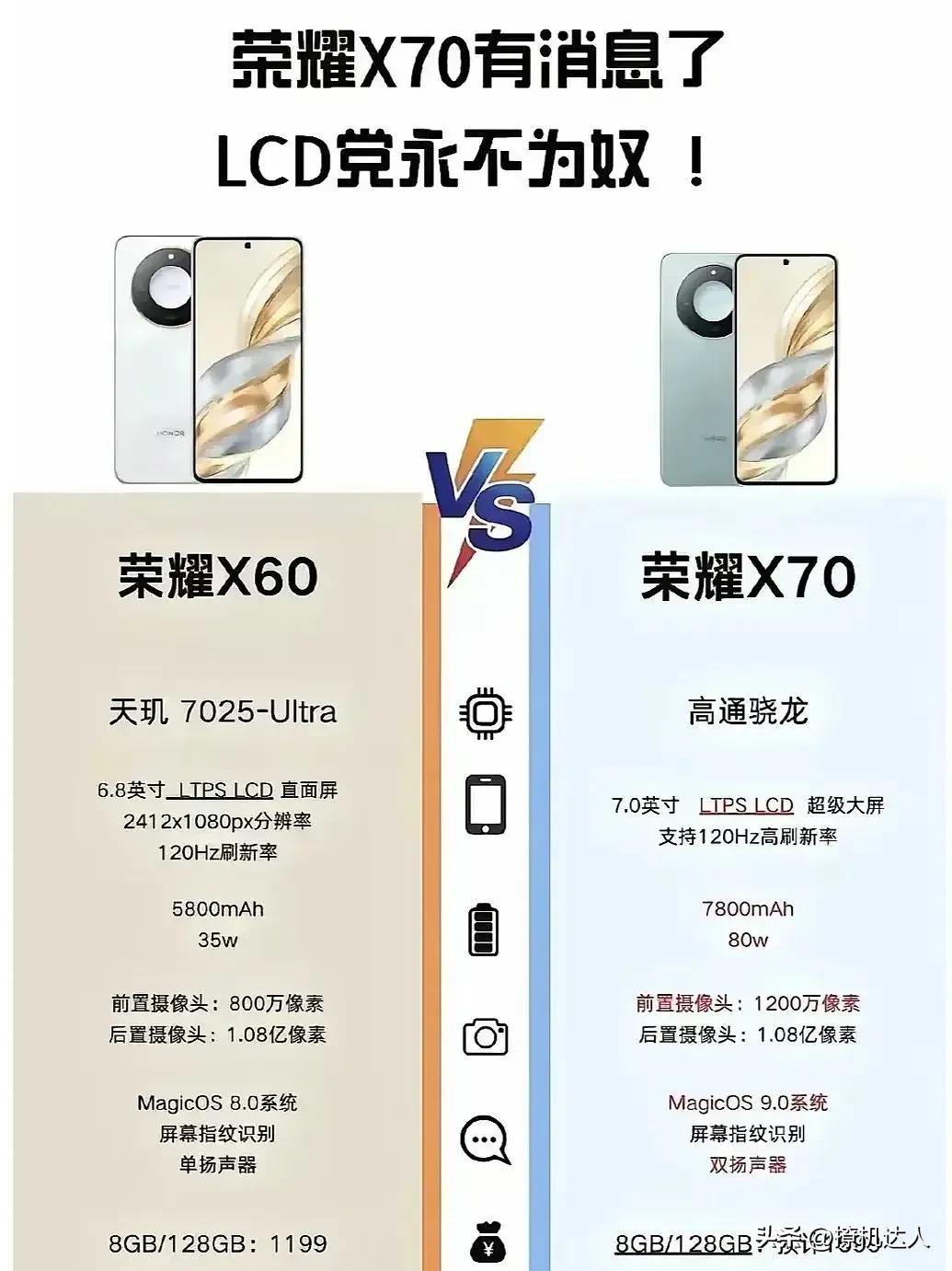 7800mAh+LCD屏，毋庸置疑荣耀X70续航肯定直接封神了。。 ​​​