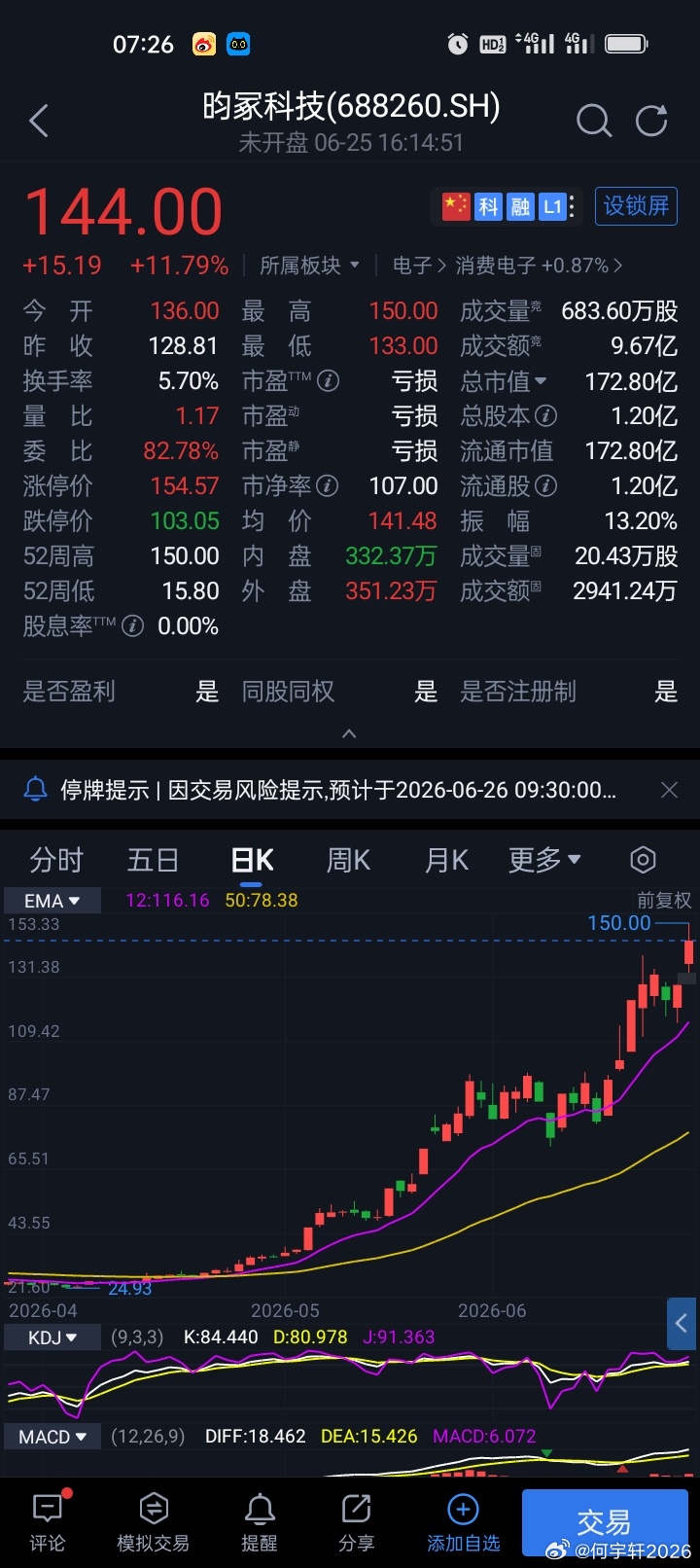 昀冢科技：股票交易异常波动 停牌核查昀冢科技公告称，公司股票自2026年5月7日