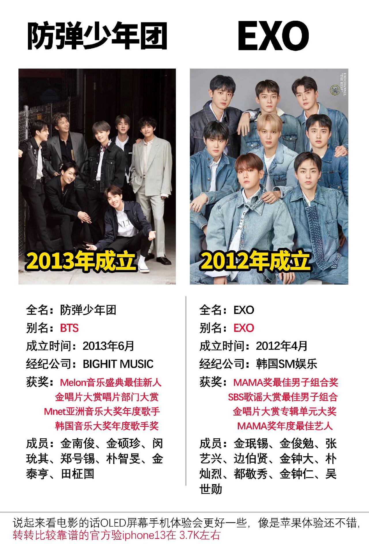 韩国三代男团在欧美的热度都很高#EXO  #BTS #BTS防弹少年团