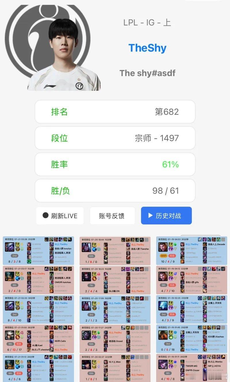 TheShy即将完成小目标阔别赛场284天重新归来，从涅槃组艰难起步，一步步带领