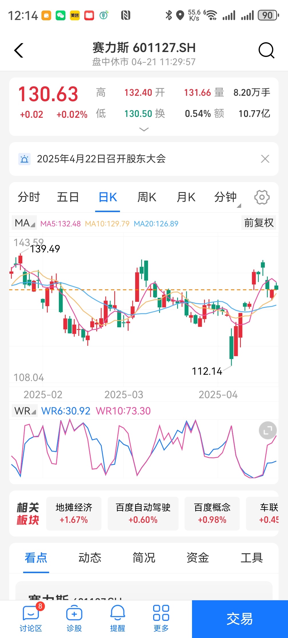 问界M8大定5万台，今天赛力斯股票涨0.02%，等于没涨。[哆啦A梦害怕]符合市