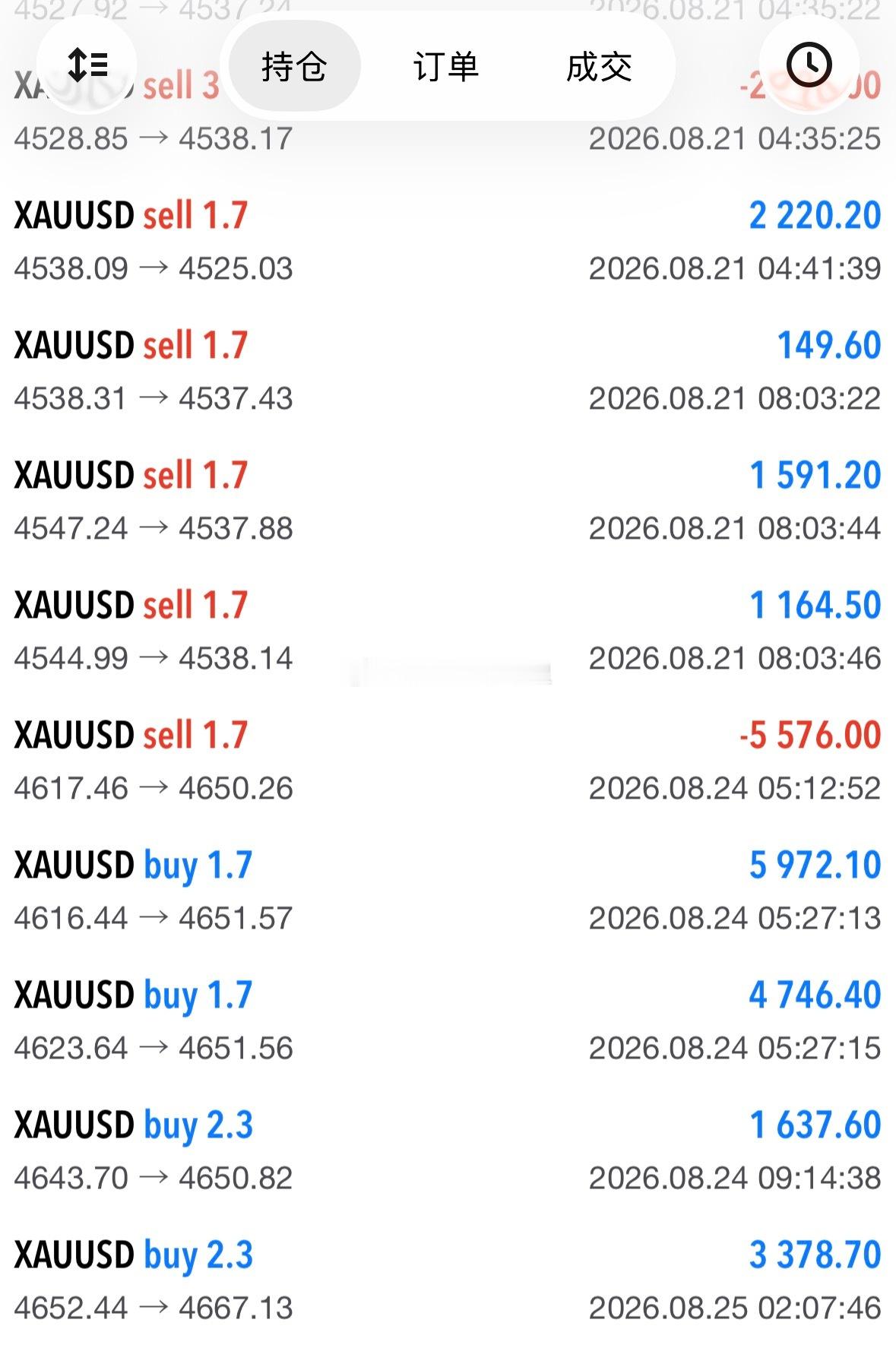 日内首单4652多，4667出局，15点空间。现货黄金外汇黄金黄金