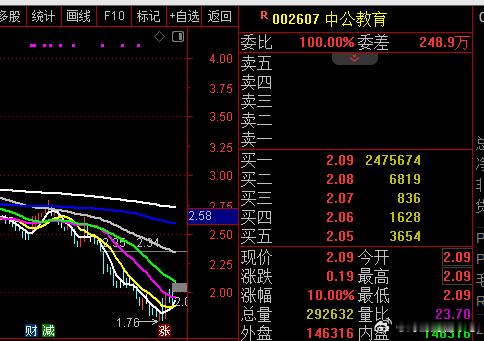 据说这个叫什么CB概念