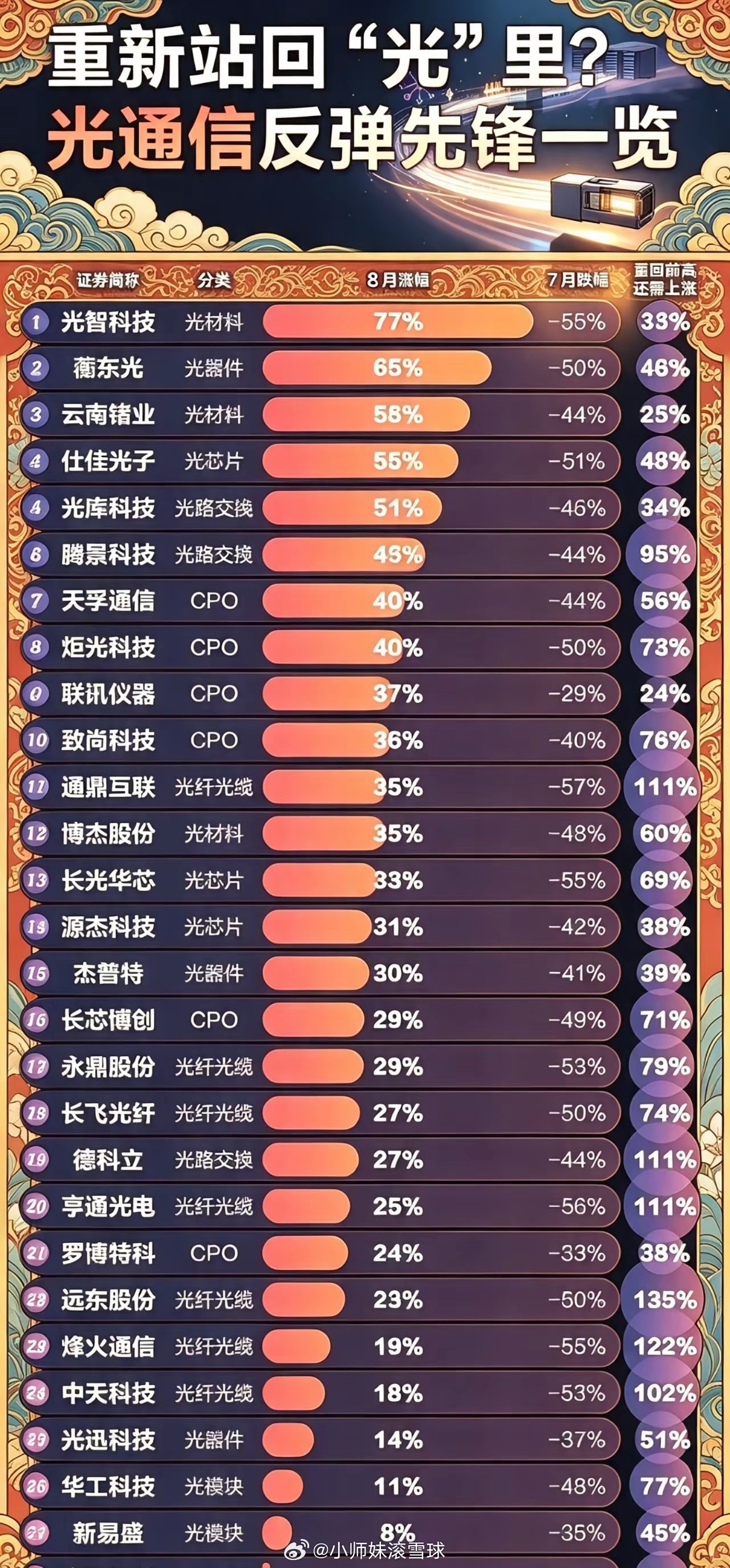 光通信龙头Lumentum最新财报与指引双双超预期，成为板块强势反弹的核心催化剂