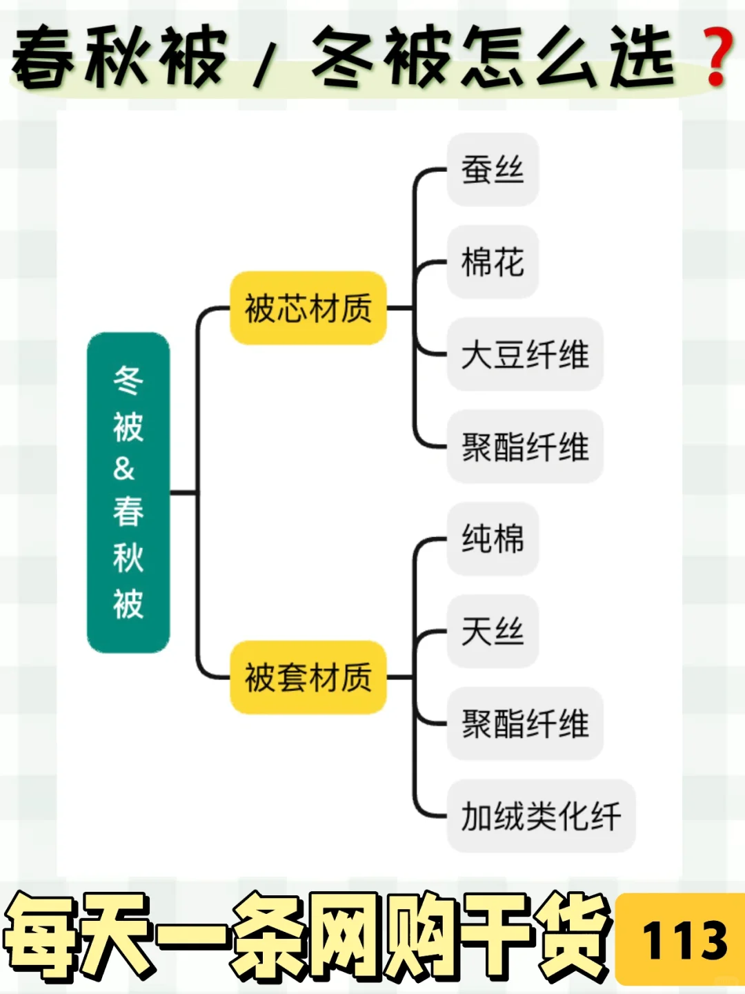换季春秋被/冬被挑选攻略☝️☝️