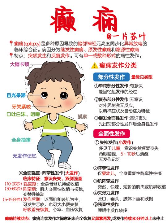 手写笔记✅癫痫患者zhi疗护理原则‼️