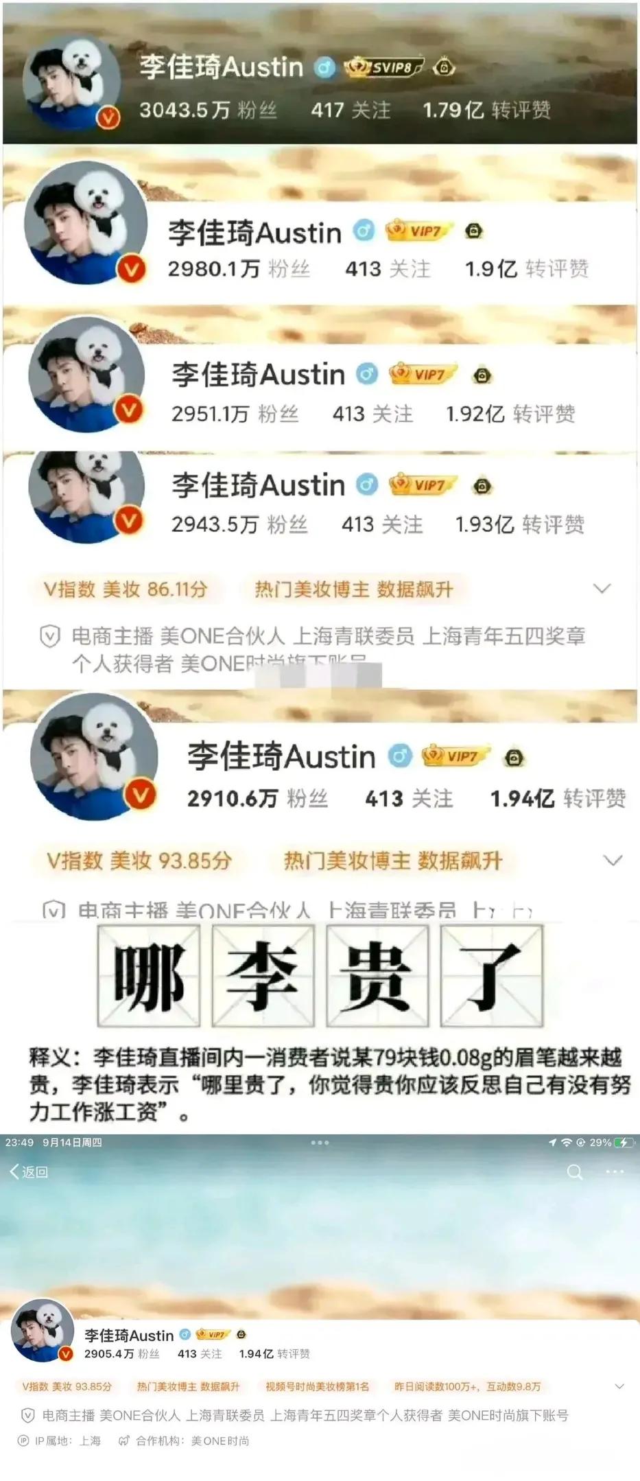 79元眉笔事件后，李佳琦的粉丝数量变动情况如下：
5天前为3043万名粉丝，
4