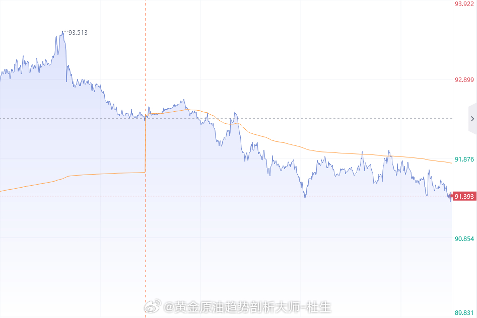 【10月13日原油趋势分析】从技术面来看，原油日线图呈现出中性偏强的格局。价格运