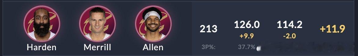 哈登[超话]哈登 这三人组太强了 / 这三个人的组合太顶了！🔥🔥🔥 ​​​