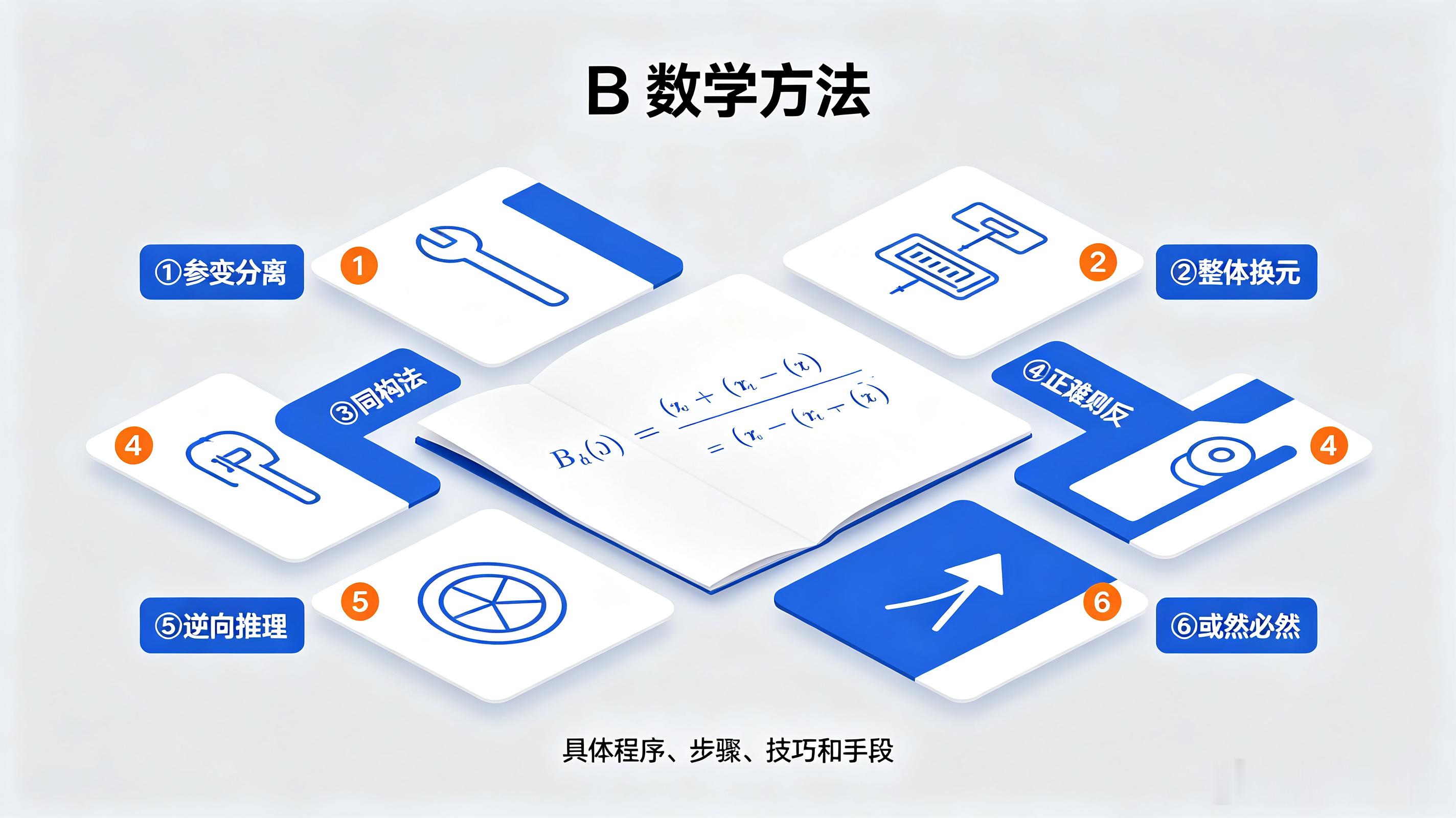 思想方法论：开启初中数学脑力时代A数学思想B数学方法 老屋张忠献词；AI作品20