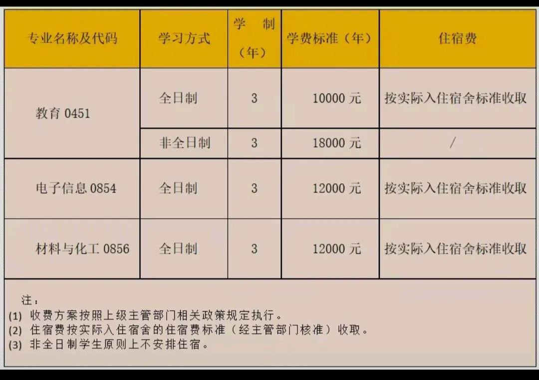 惠州学院首次录取研究生，对非全日制的学生不是那么友好。
三个专业招收硕士，只有教