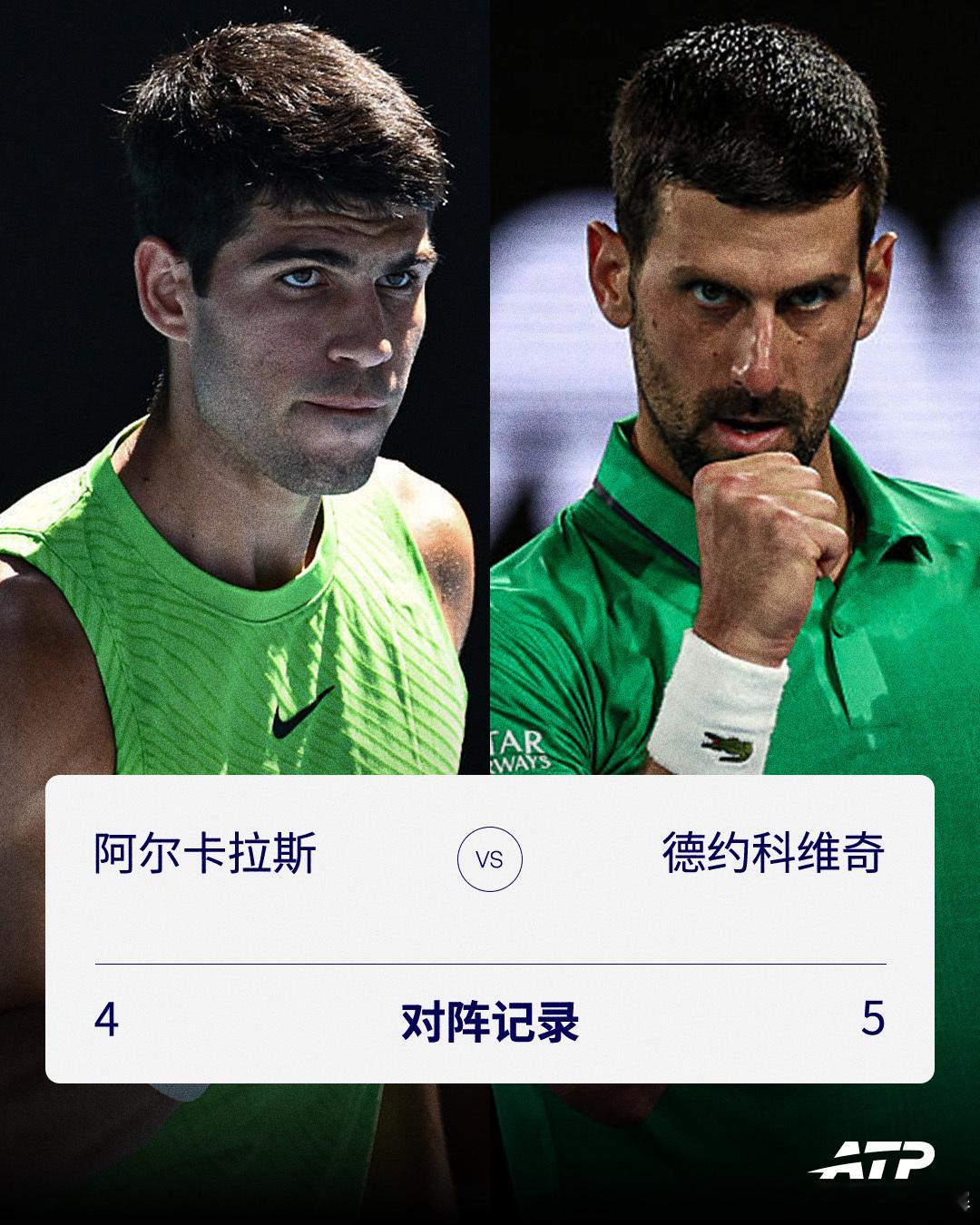阿尔卡拉斯 ⚔️ 德约科维奇总交手记录：4-5大满贯：3-2硬地：1-3决赛：2