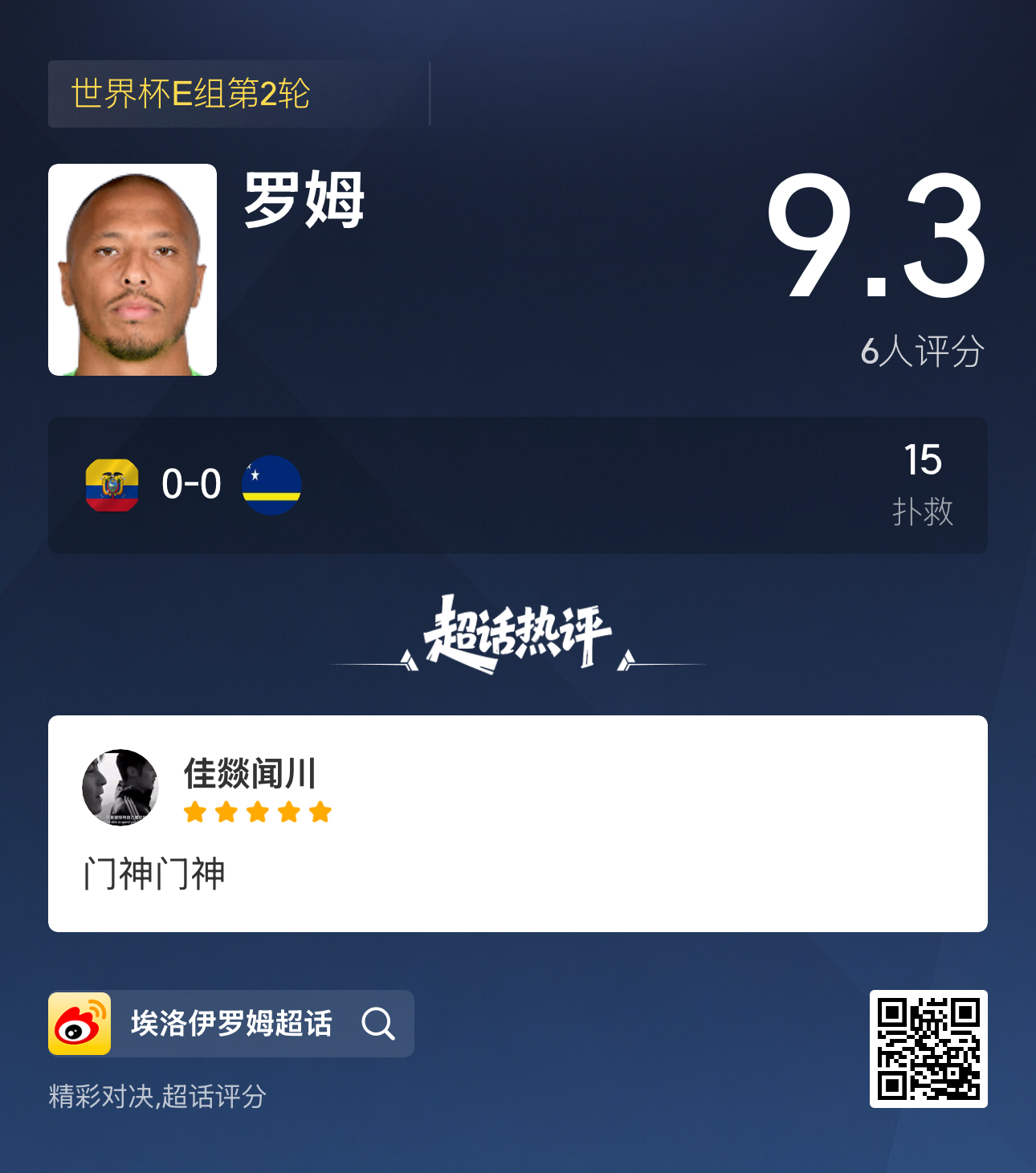 埃洛伊罗姆 前往超话评分看看本场比赛罗姆表现如何！ 超话评分