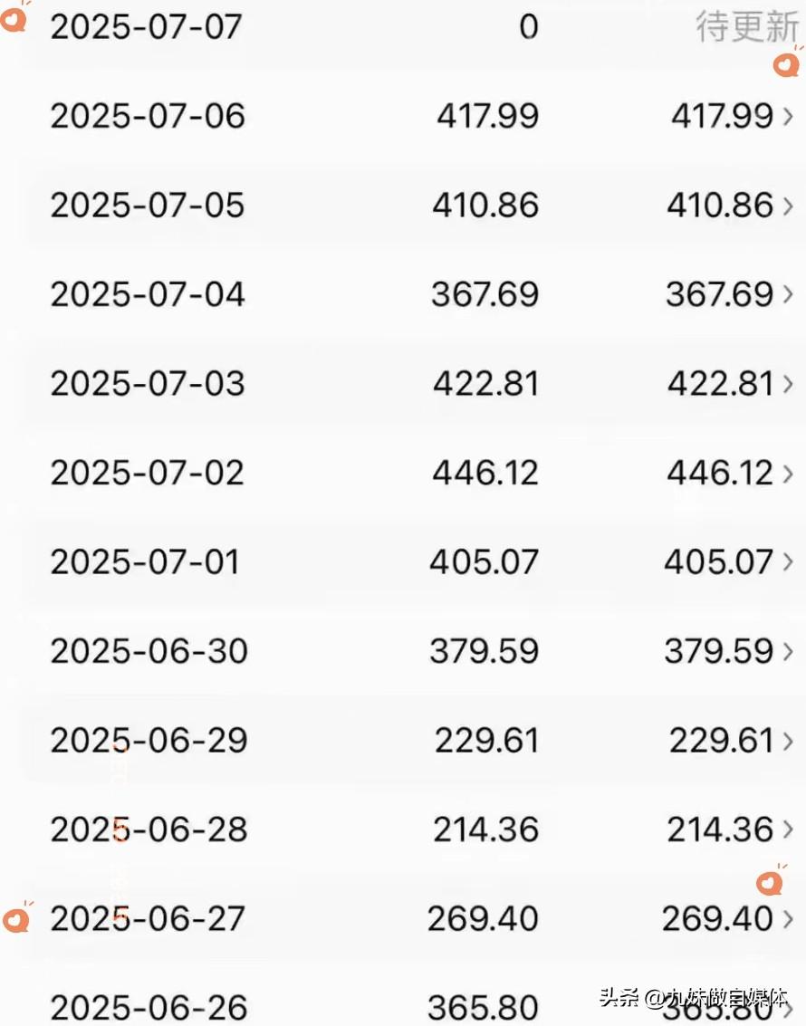 今天不敢更新收益了，有粉丝向我发来她的收益截屏，我这三瓜两枣确实有点丢人现眼了，