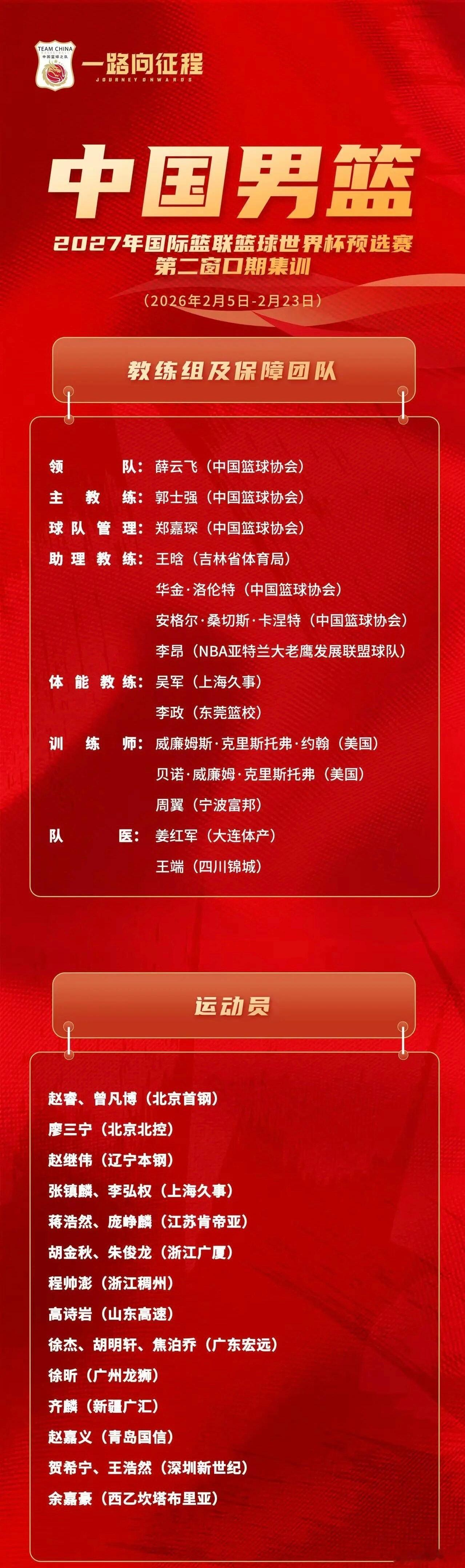 中国男篮集训队名单公布还是熟悉的面孔，没出现的不是因为伤病就是因为海外征战不方便